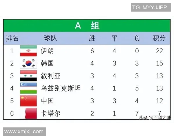 深圳乒乓球队在奥运会积分榜上以65分稳居第一引领全局 深圳乒乓球队在奥运会积分榜上以65分稳居第一引领全局