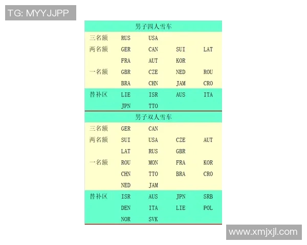 联合会杯积分榜：北京篮球队以98分领跑