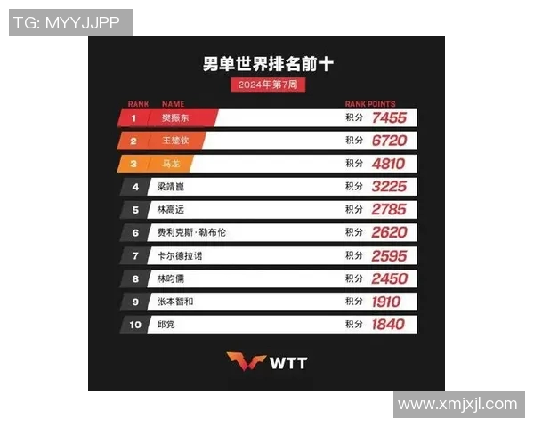 乒乓球实力排行榜揭晓北京乒乓球队荣登第七名引发热议