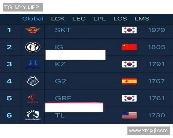 成都篮球队在杯赛积分榜上以81分稳居第一名展现强劲实力