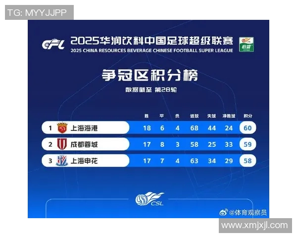 深圳足球队在洲际杯积分榜中以70分稳居第一名展现强劲实力